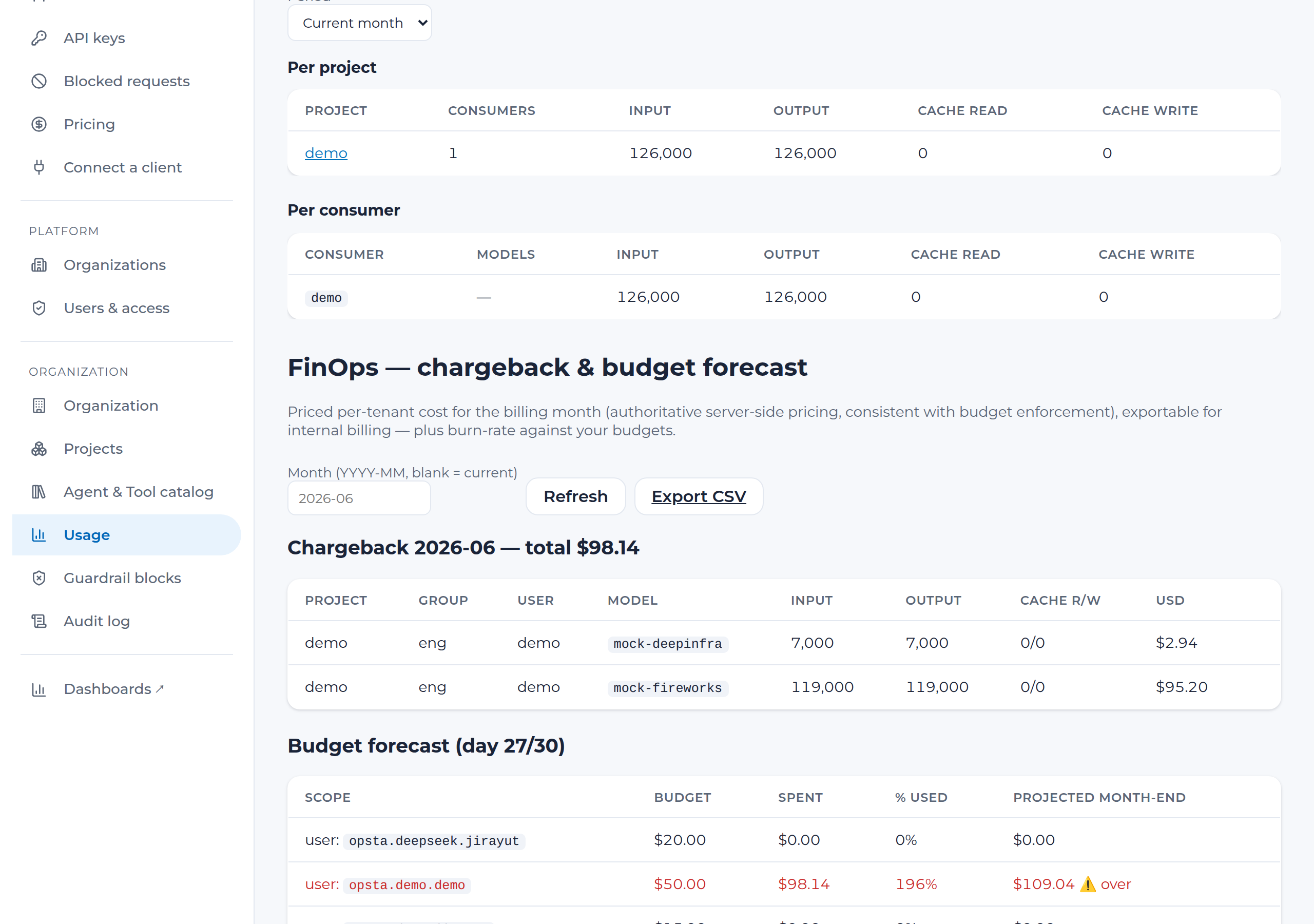 The FinOps view — chargeback statement + budget forecast